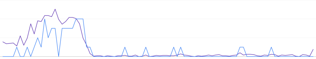 screen absturz seo selbst gemacht SEO selber machen - Easy oder doch Schnapsidee?